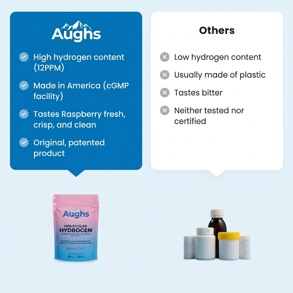 EarthLine Hydrogen Water Tablets