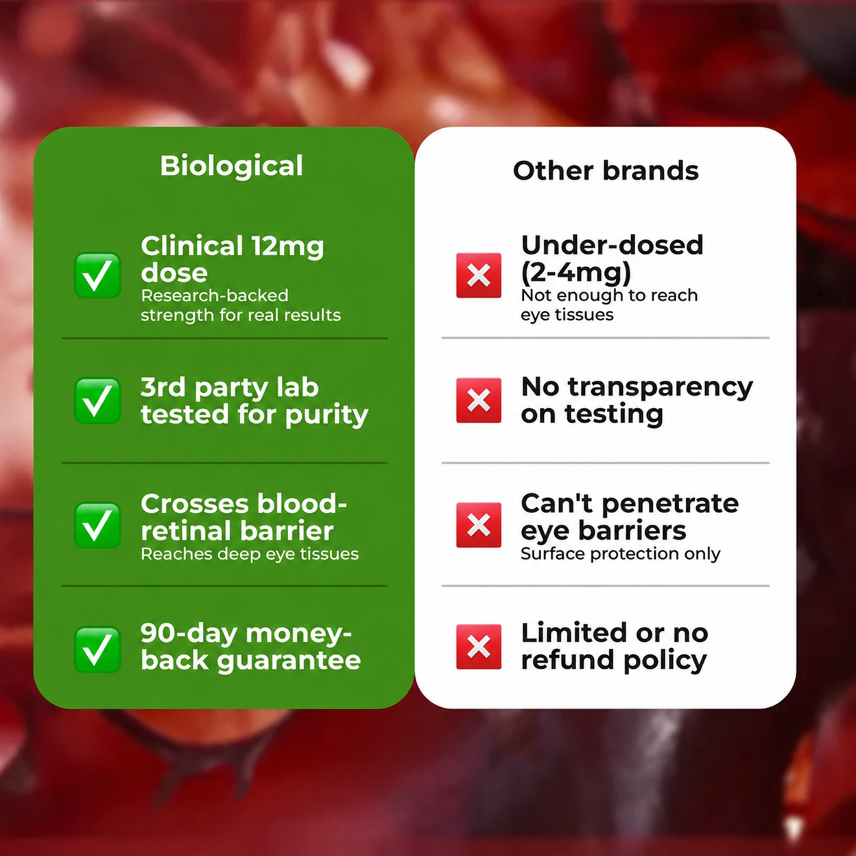 Biolgical Astaxanthin